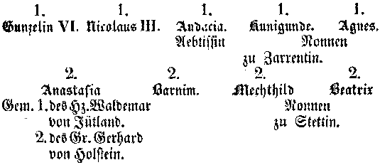 Kinder des Grafen Nicolaus I. von Wittenburg