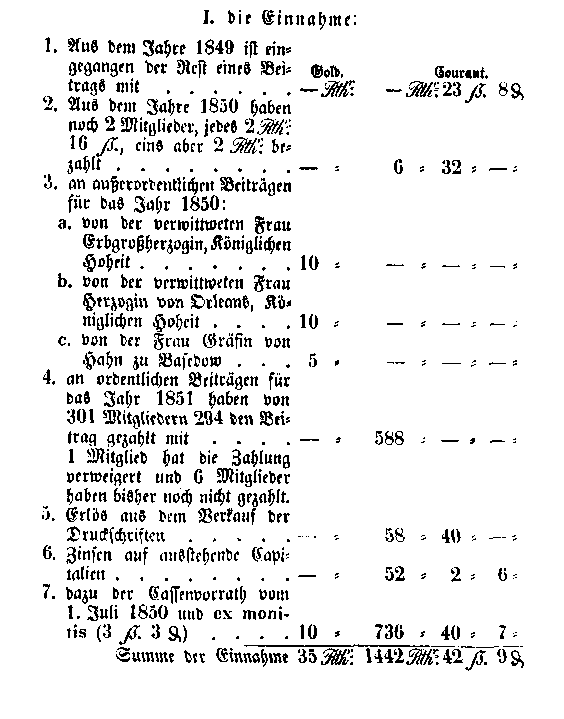 Auszug aus der Rechnung über die Vereins=Casse vom 1. Juli 1850/51.