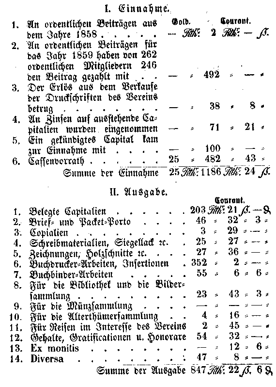 Auszug aus der Berechnung der Vereins=Casse vom 1. Juli 1858 bis 30. Juni 1859: Einnahme-Ausgabe