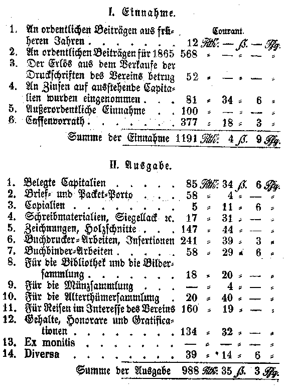 Auszug aus der Berechnung der Vereins=Casse vom 1. Juli 1864 bis 30. Juni 1865: Einnahme-Ausgabe