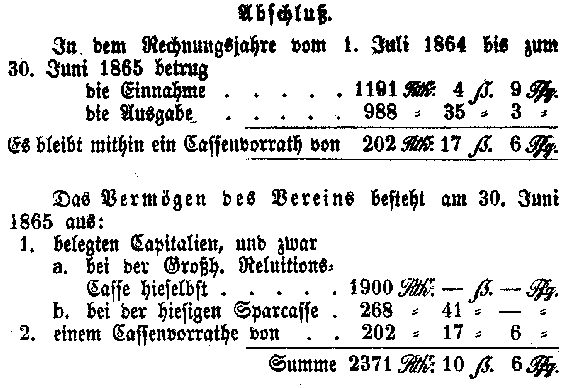Auszug aus der Berechnung der Vereins=Casse vom 1. Juli 1864 bis 30. Juni 1865: Abschluß- Vermögen