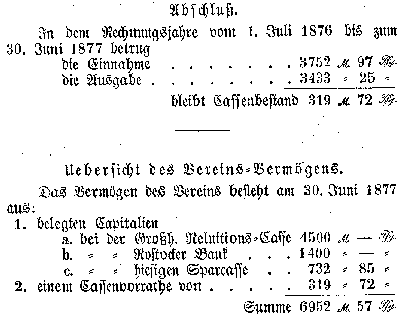 Auszug aus der Berechnung der Vereins=Casse vom 1. Juli 1876 bis zum 30. Juni 1877. Abschluß - Uebersicht des Vereins-Vermögens