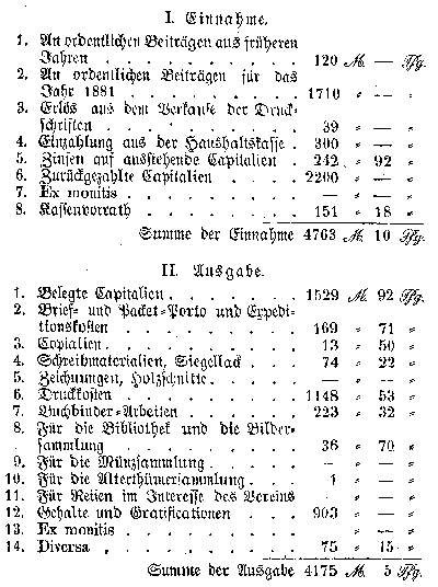 Auszug aus der Berechnung der Vereinskasse: Einnahme / Ausgabe