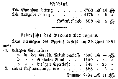 Auszug aus der Berechnung der Verinskasse: Abschluß / Übersicht des Vereins-Vermögens