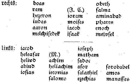 Namen aus den Spruchbändern