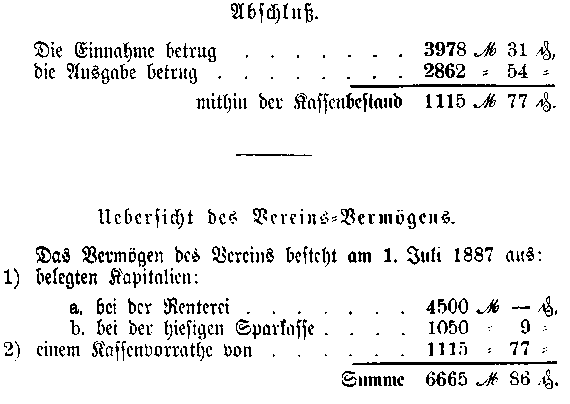 Auszug aus der Vereinsrechnung pro 11. Juli 1886/87. 