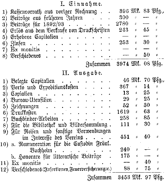 Vereins=Rechnung 1892/93