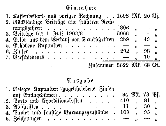 Auszug aus der Rechnung der Kasse des Vereins fiir Mecklenburgische Geschichte und Altertumskunde für den Jahrgang 1. Juli 1902/3.