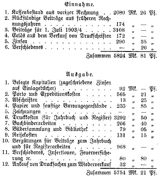 Rechnung der Kasse für den Jahrgang 1. juli 1903/4