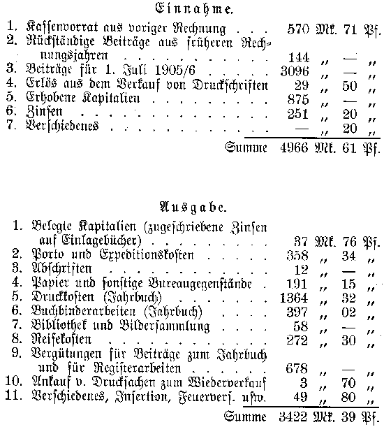 Auszug aus der Rechnung der Kasse des Vereins für Mecklenburgische Geschichte und Altertumskunde für den Jahrgang 1. Juli 1905/6. - Einnahme/Ausgabe