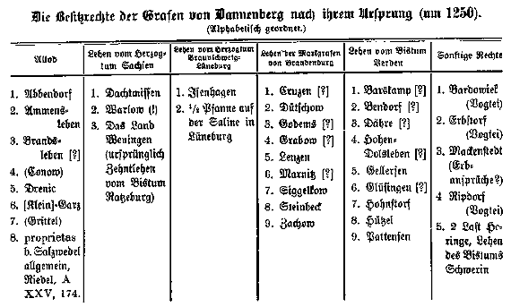 Die Besitzrechte der Grafen von Dannenberg nach ihrem Ursprung (um 1250)