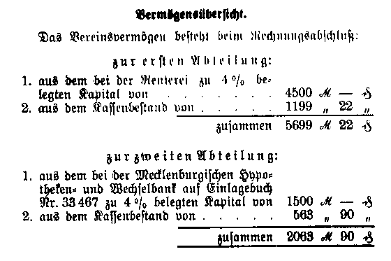 Auszug aus der Rechnung der Kasse des Vereins für Mecklenburgische Geschichte und Altertumskunde für den Jahrgang 1. Juli 1916/17. - Abschluß - Vermögensübersicht