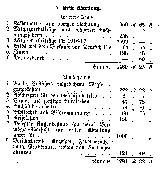 Auszug aus der Rechnung der Kasse des Vereins für Mecklenburgische Geschichte und Altertumskunde für den Jahrgang 1. Juli 1916/17. - Einnahme - Ausgabe
