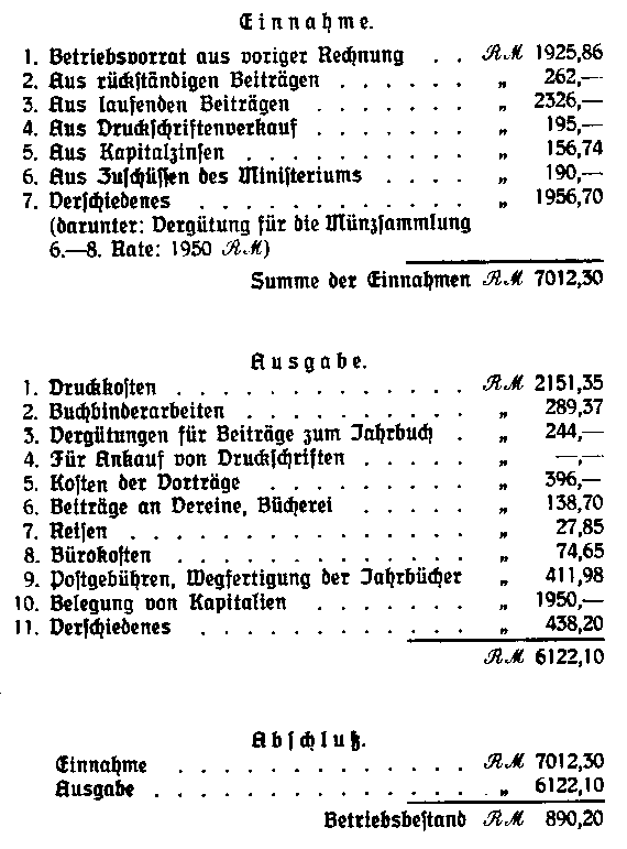 Auszug aus der Vereinsrechnung für den Jahrgang 1. Juli 1934/35.