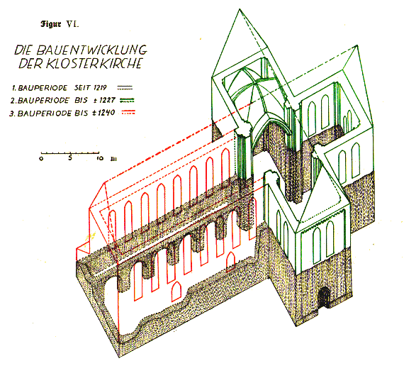 Figur VI. Die Bauentwicklung der Klosterkirche