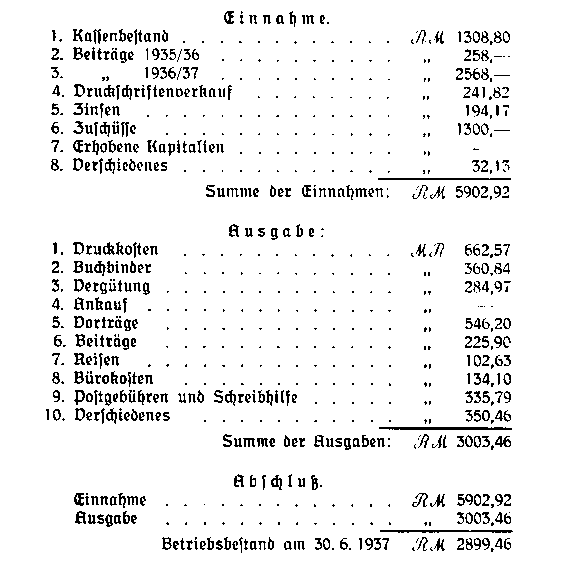 Auszug aus der Vereinsrechnung für den Jahrgang 1. Juli 1936 - 1937.