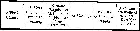 Schema für die Sammlung