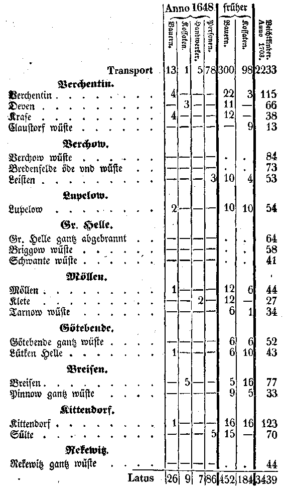 Visitierbuch des Amtes Stavenhagen
