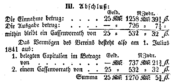 Finanzielle Verhältnisse
