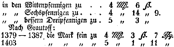 Währung