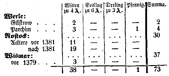 Währung