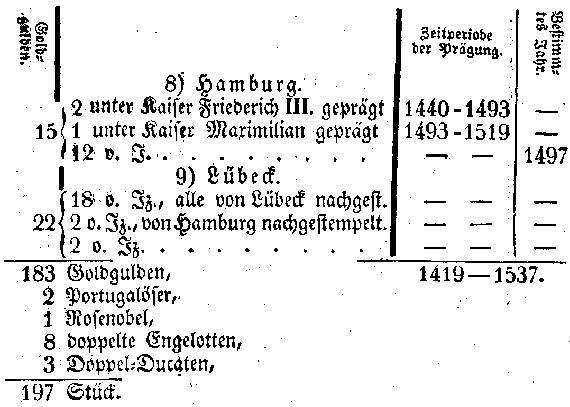 Goldmünzen