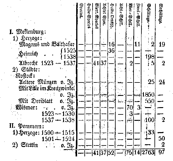 Silbermünzen