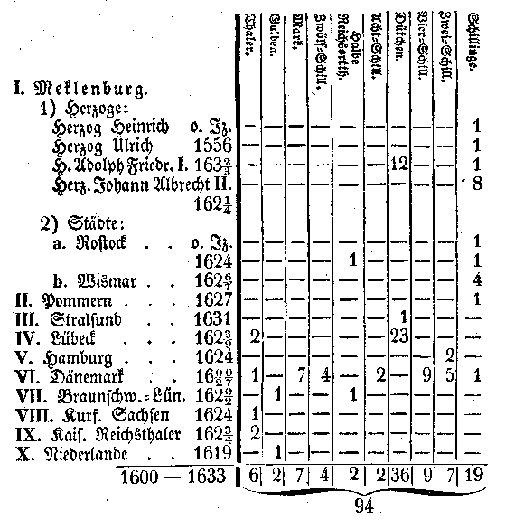 Münzfund von Picher