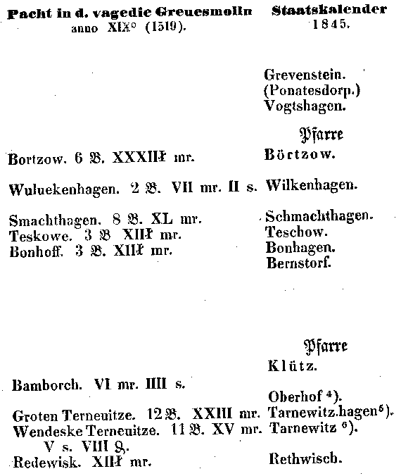 Pachtregister der Vogtei Grevismühlen