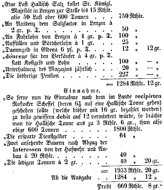 Ertrags=Anschlag