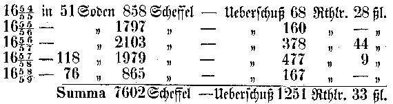 Salzrechnung