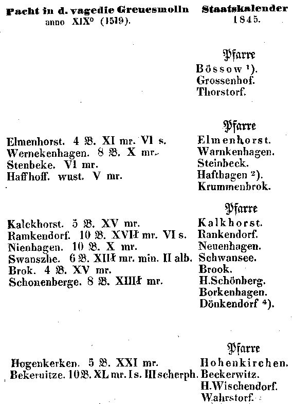 Pachtregister der Vogtei Grevismühlen