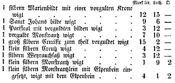 Verzeichnis