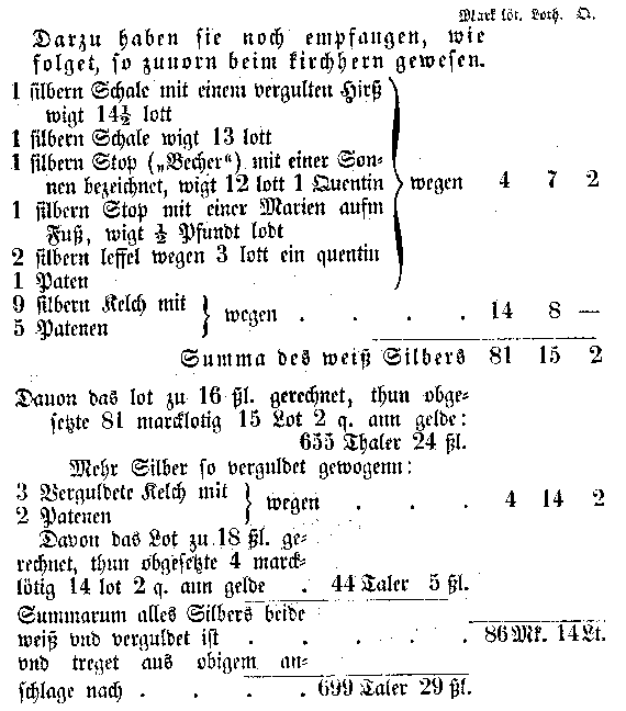 Verzeichnis