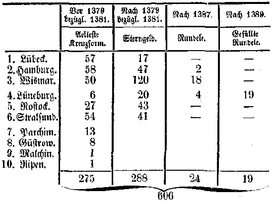 Tabelle