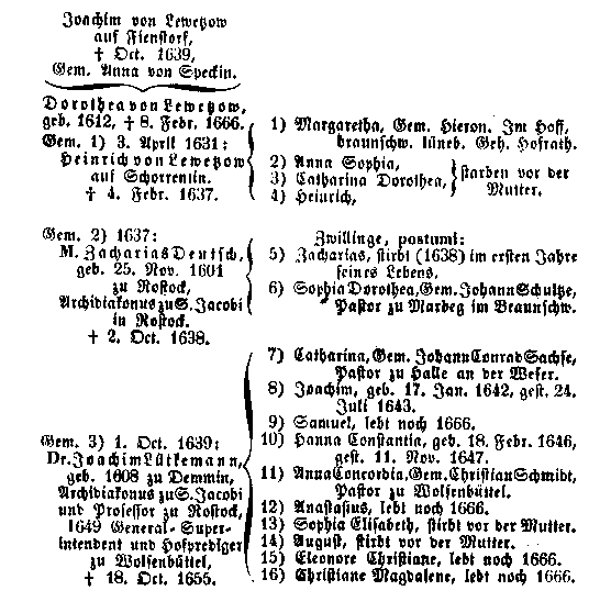Stammtafel