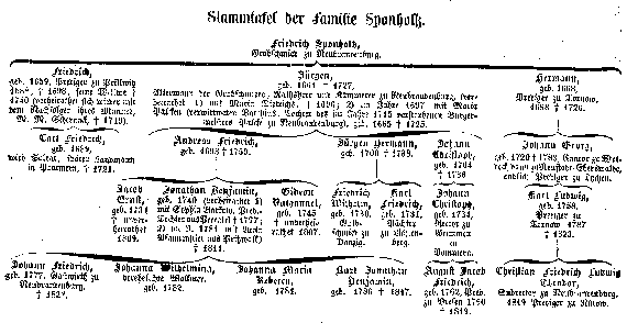 Stammtafel der familie Sponholtz
