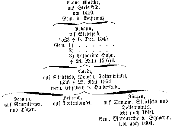 Stammbaum