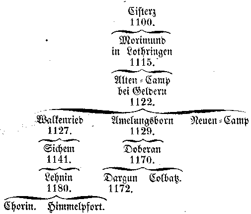 Stammbaum