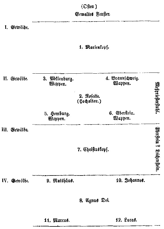 Anordnung der Schilde