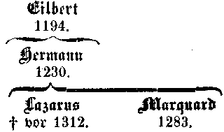 Stammbaum