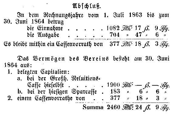 Vereins-Casse vom 1. Juli 1863 bis 30. Juni 1864.