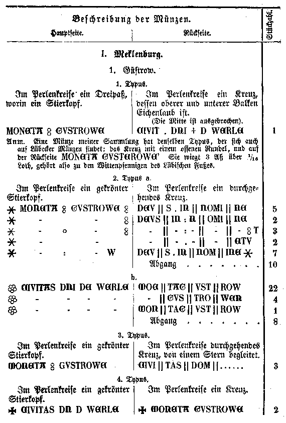 Beschreibung der Münzen.