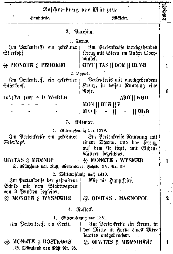 Beschreibung der Münzen.