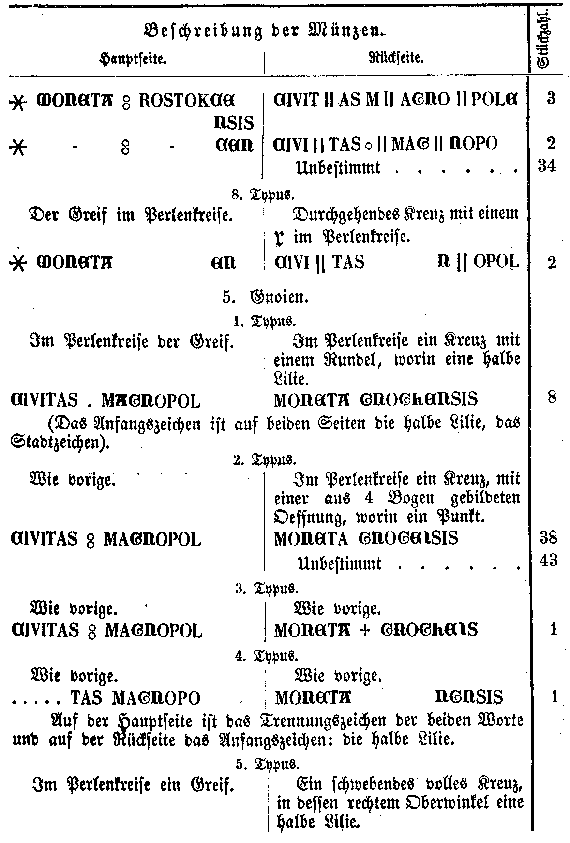Beschreibung der Münzen.