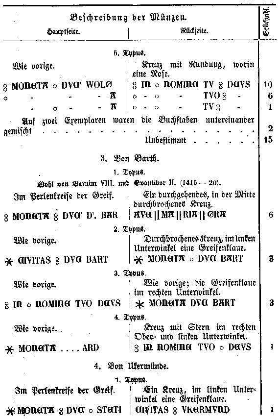 Beschreibung der Münzen.