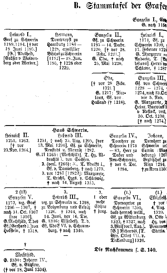 Stammtafel der Grafen von Schwerin (S.138)