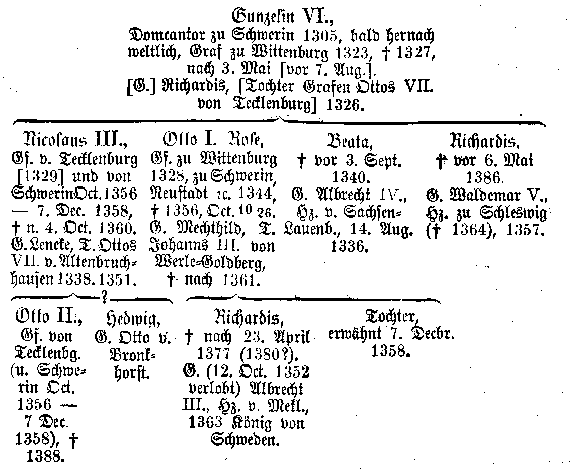 Stammtafel