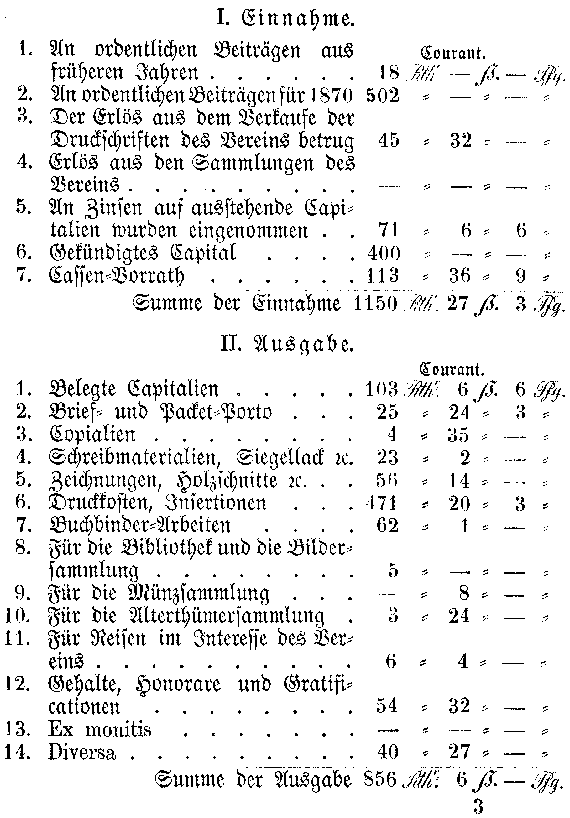 Berechnung der Vereinskasse