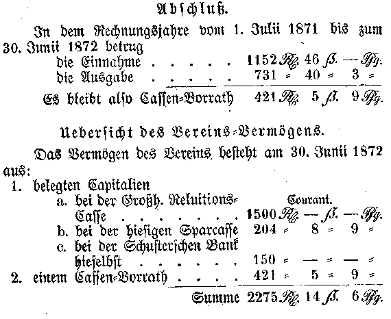 Berechnung der Vereins=Casse
